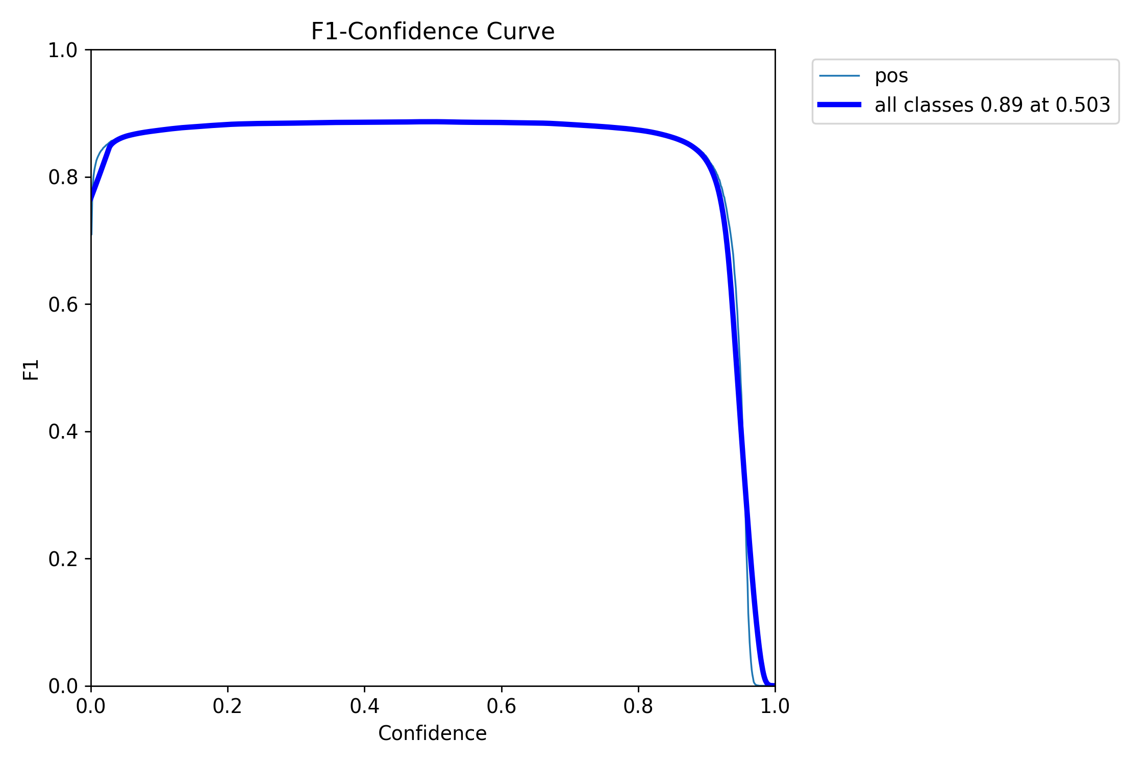 F1_curve.png