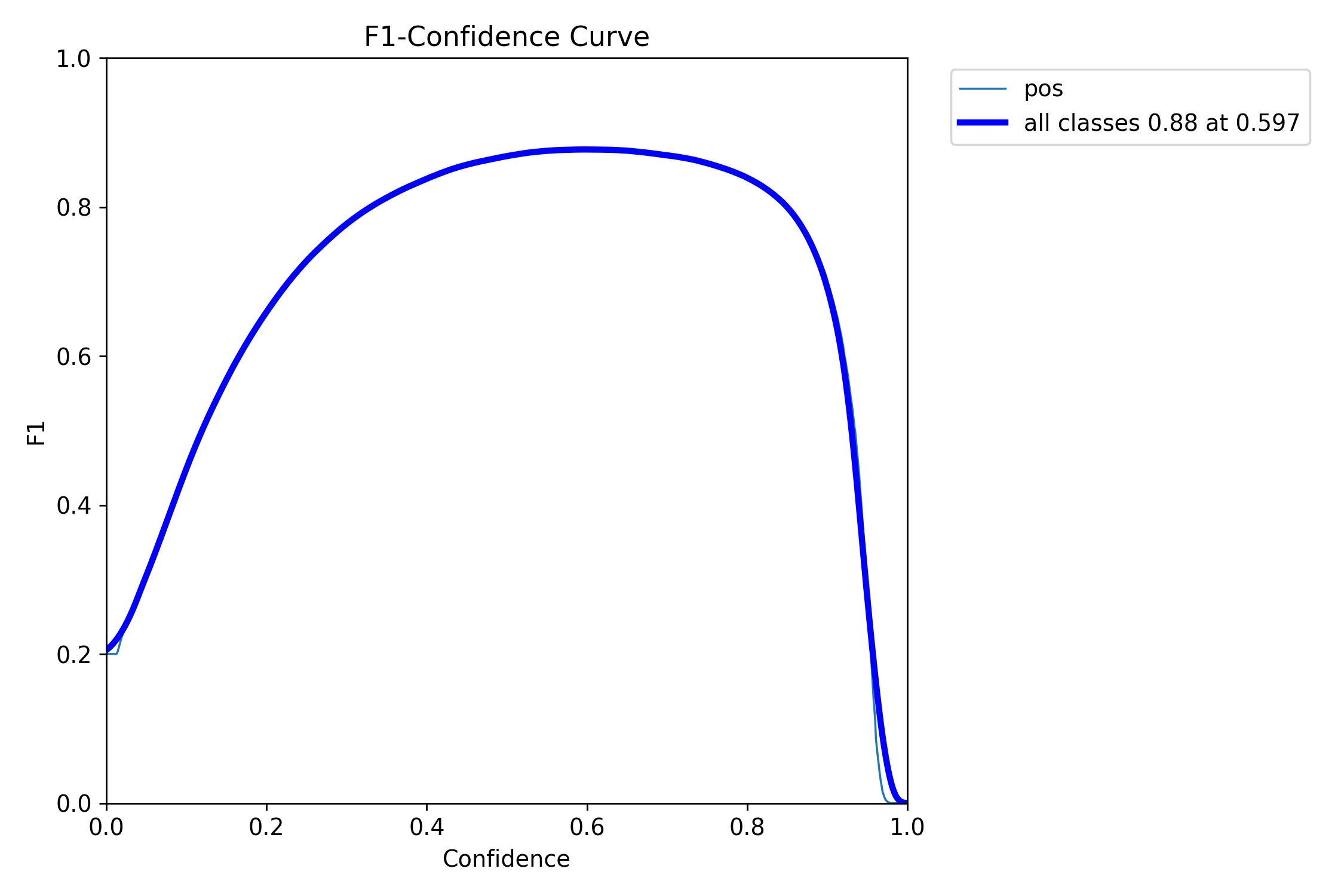 F1_curve.png