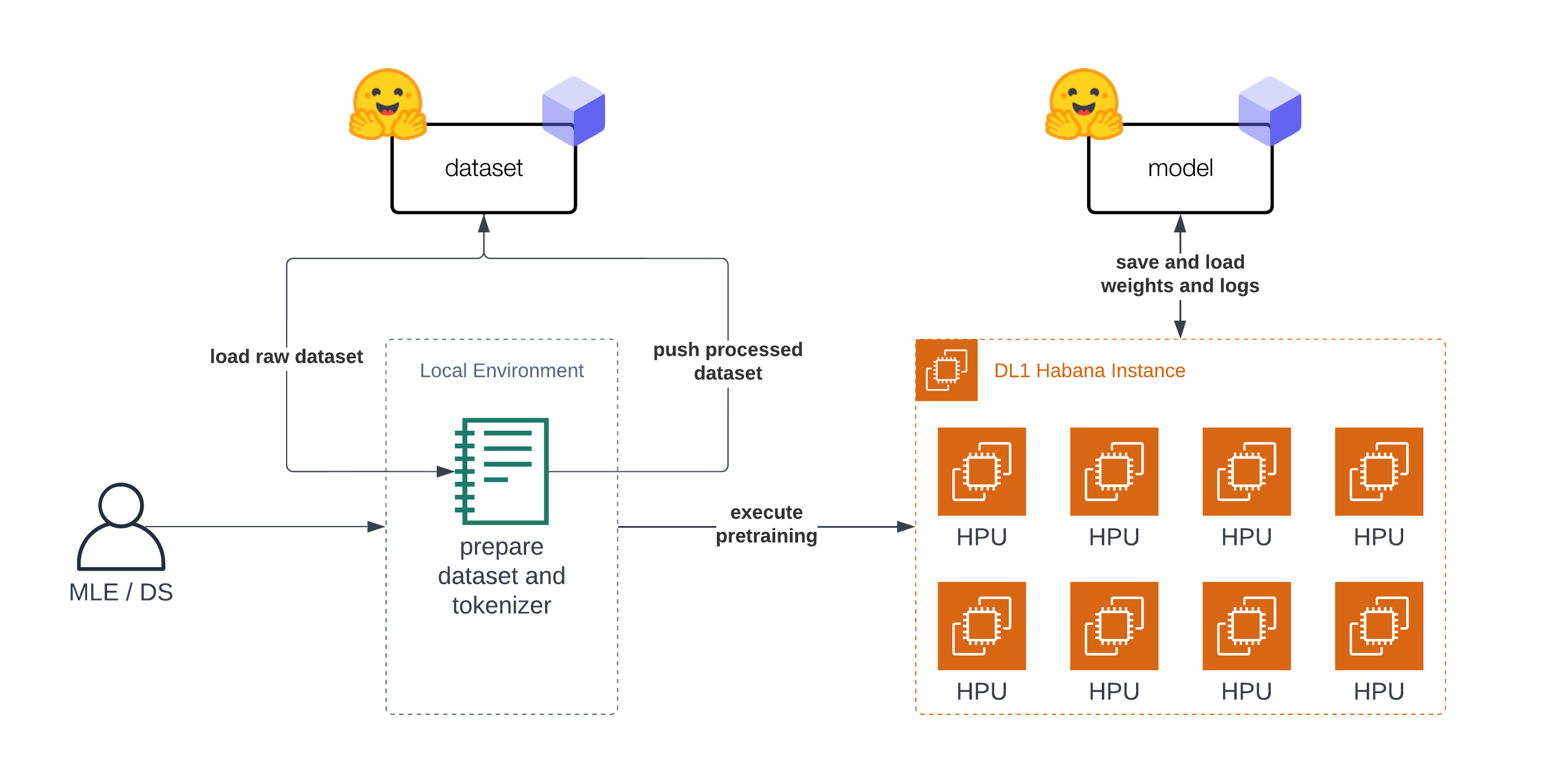 Cloud Architecture