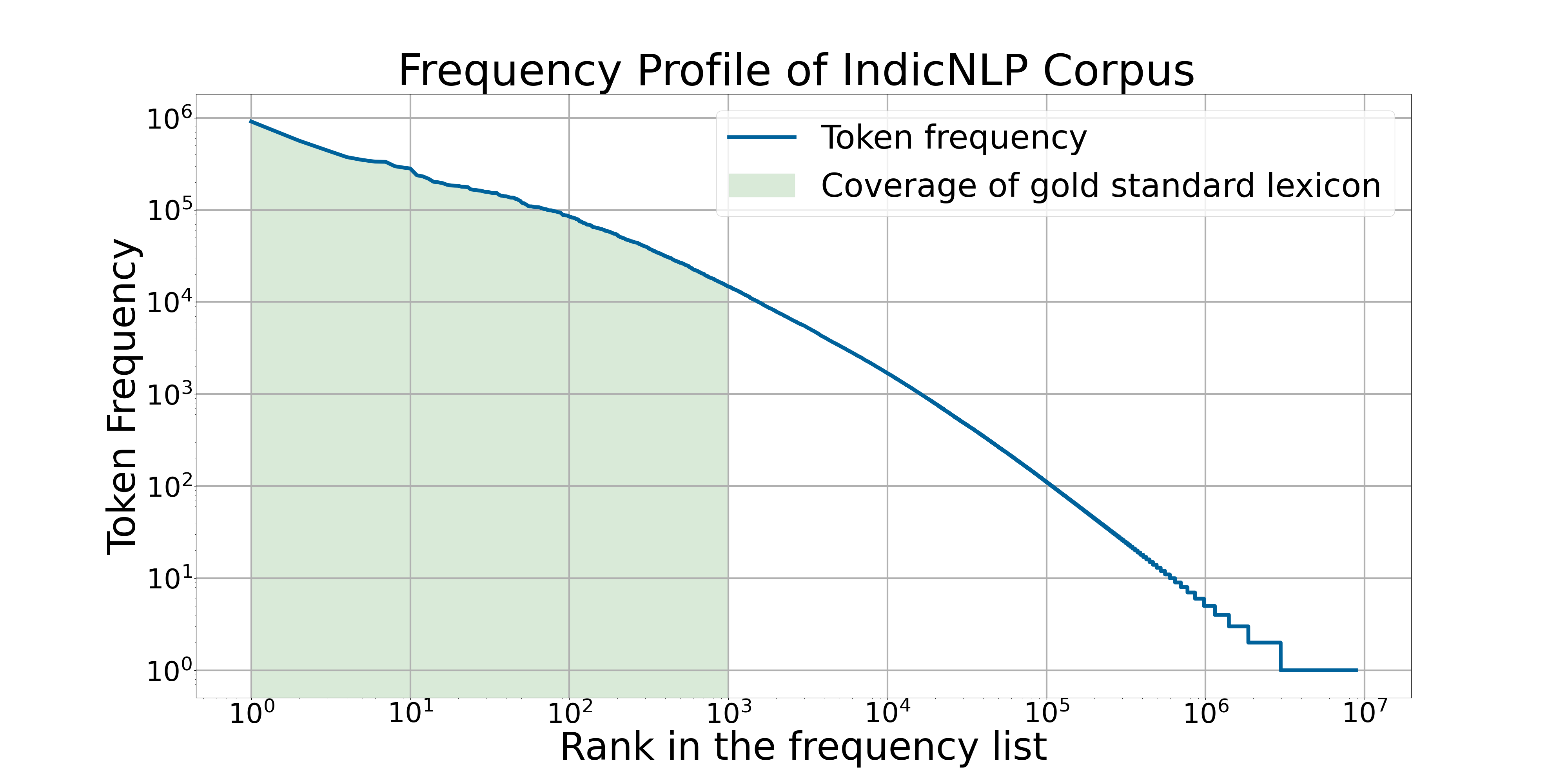 rank-plot.png