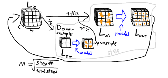 multires-diagram.png