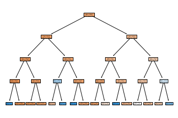 Tree Plot