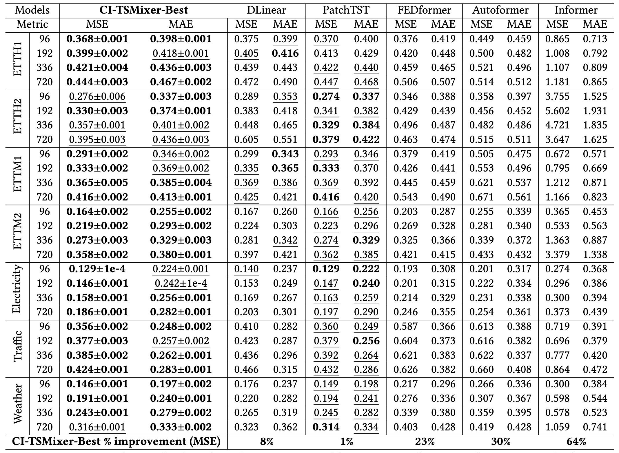 Runtime and Memory comparison