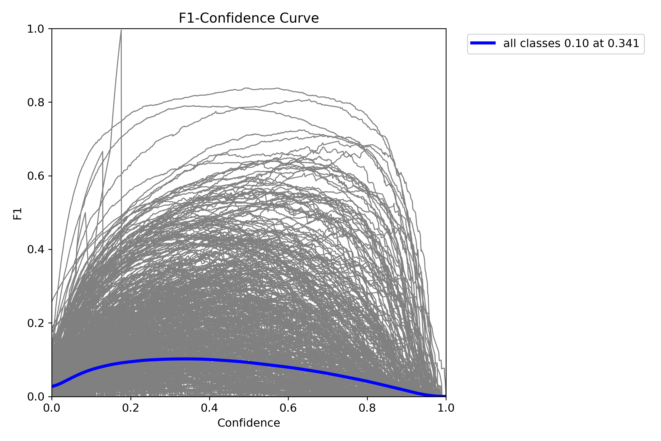 F1_curve.png