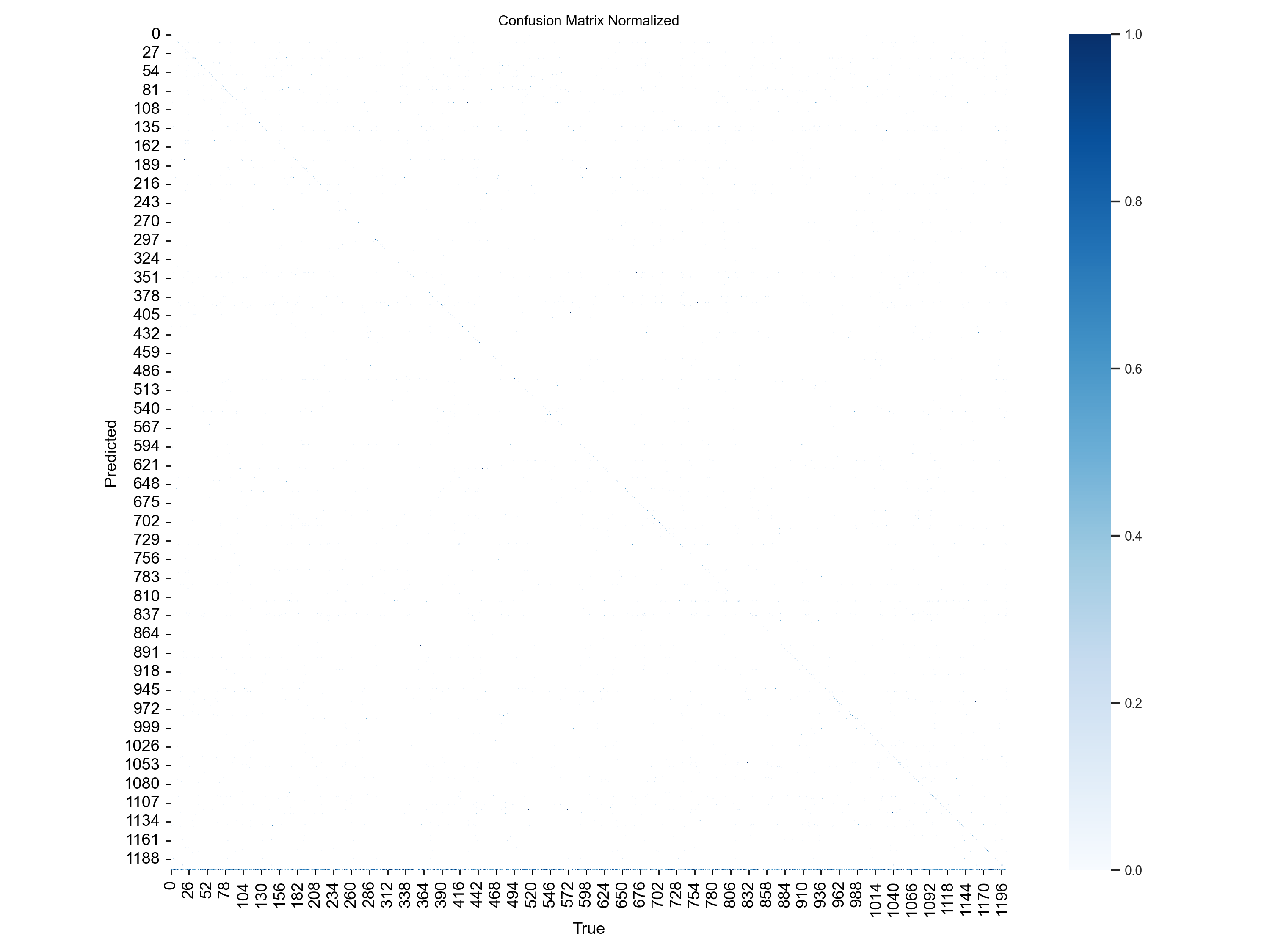 confusion_matrix_normalized.png