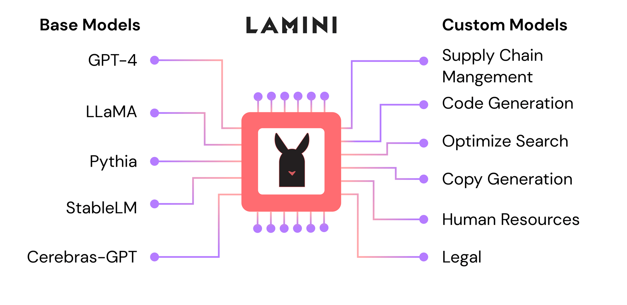 lamini.png